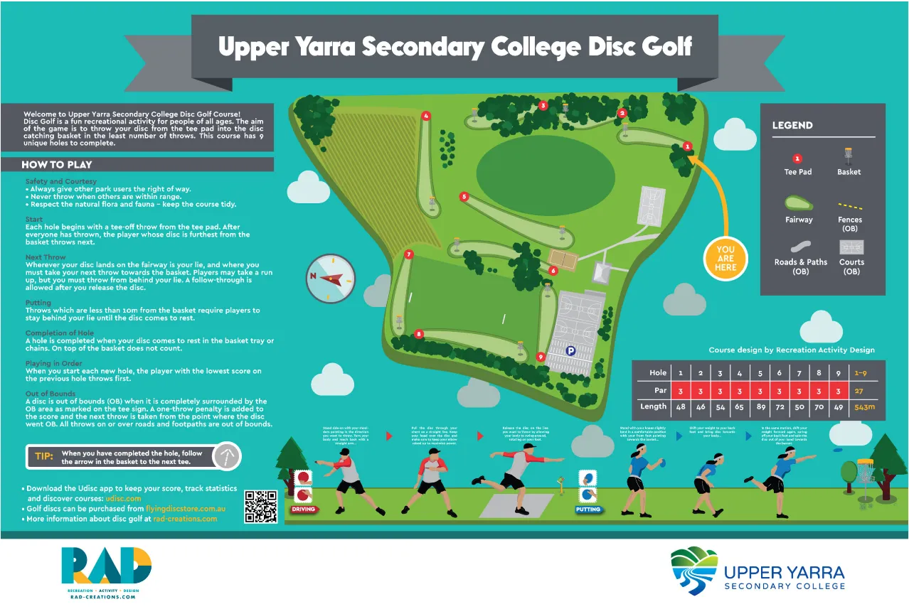 Upper Yarra SC course layout